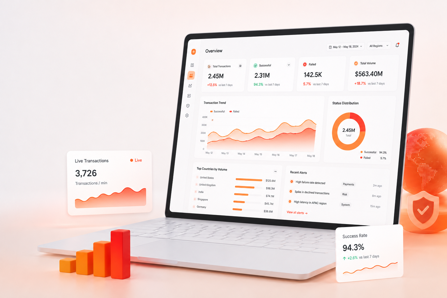 Monitoring